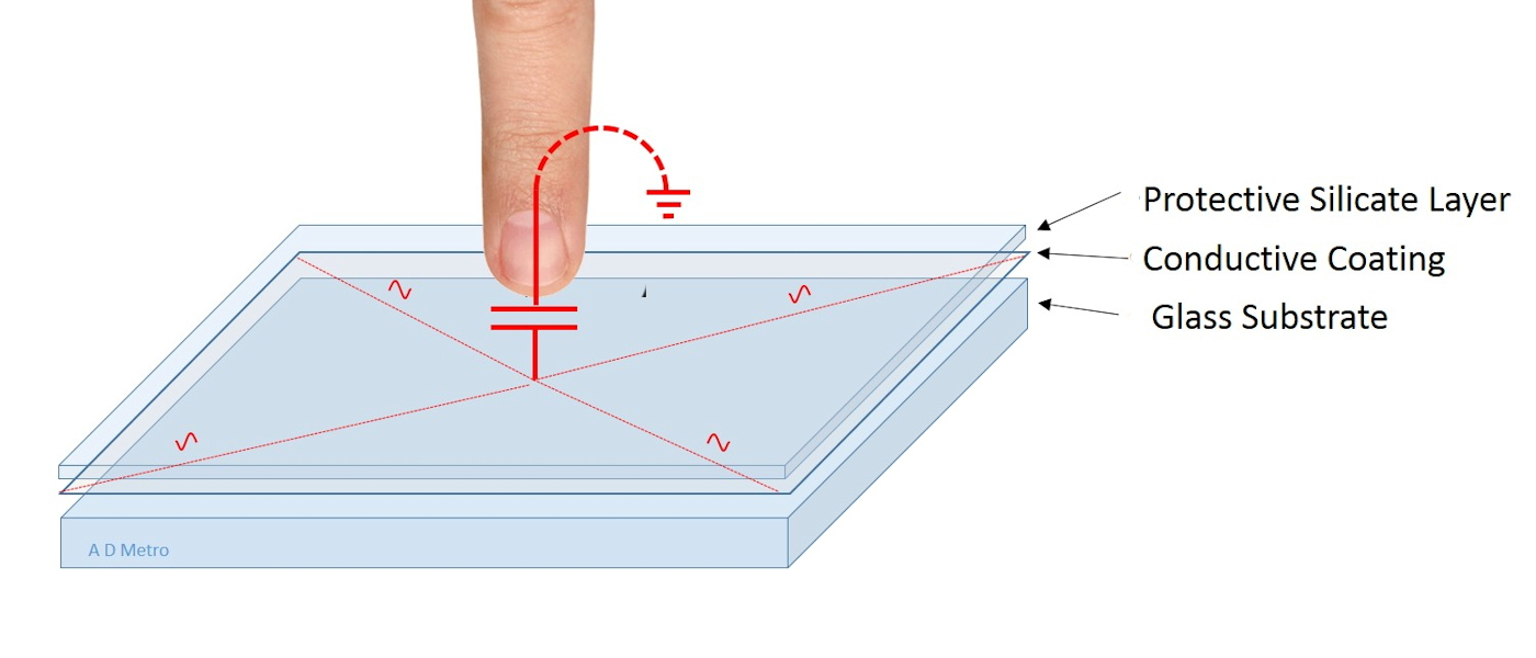 Как работает сенсор. Типы сенсорных экранов. Touch Screen принцип работы. Какие типы сенсорных экранов существуют?. Емкостной тачскрин какой стороной ставить.