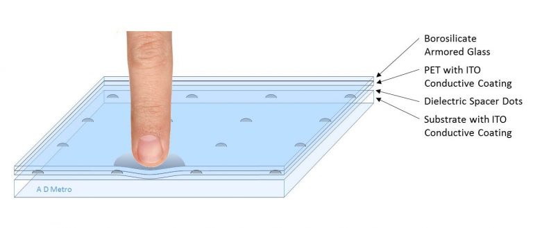 Ultra Resistive Sensors - A D Metro
