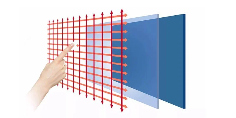IR Infrared Touchscreens