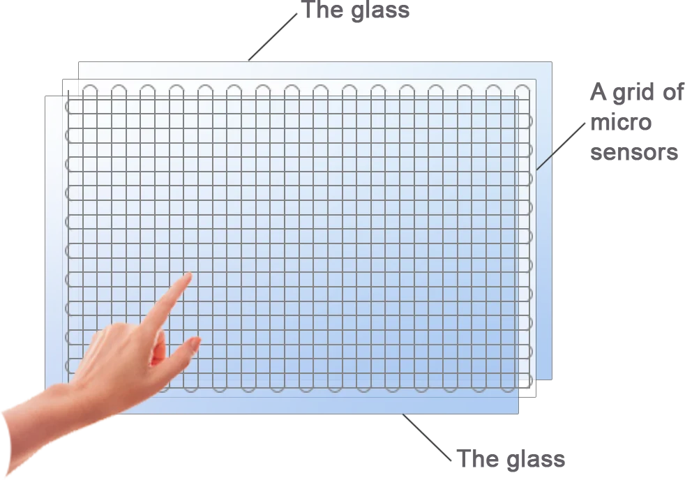 Projected CapacitiveTouch Screen