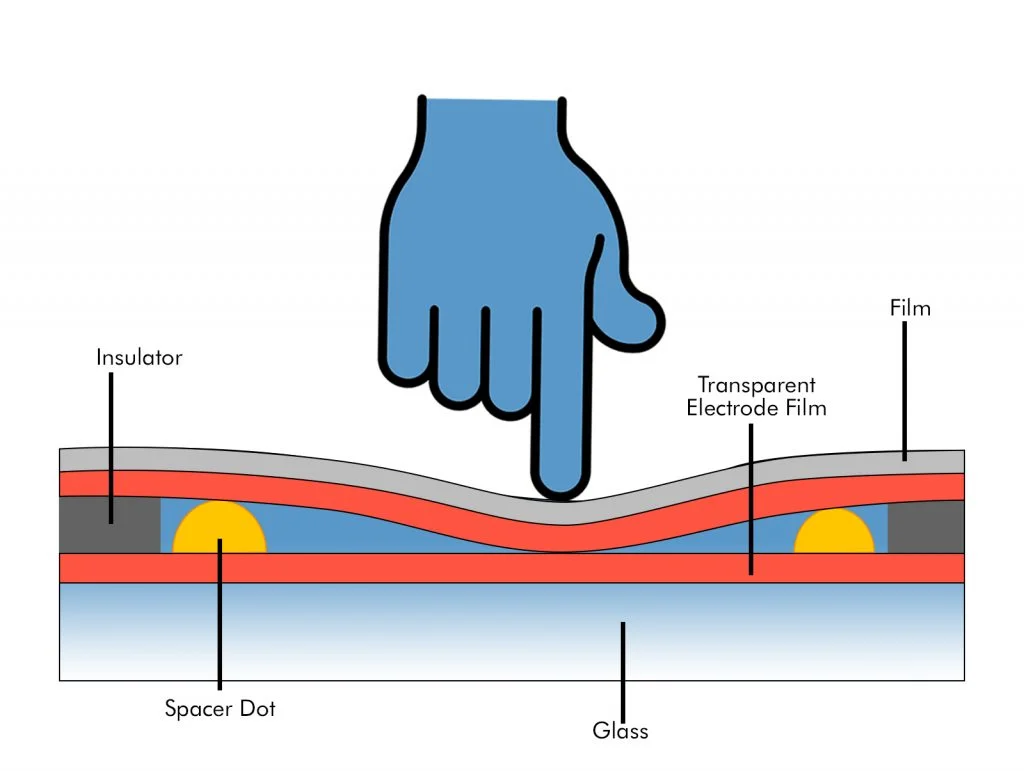 Projected Capacitive Touchscreen