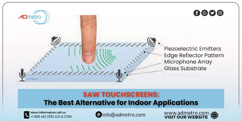 (SAW)Touch Screen