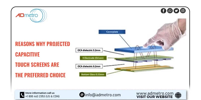 Projected Capacitive Touchscreen