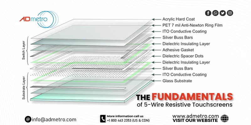 5-Wire Resistive Touchscreens