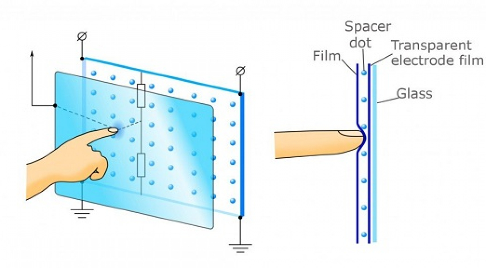 Reasons to Use Resistive Touch Screens